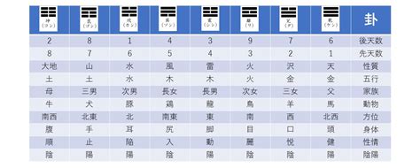 宅卦|伝統風水師 小林蔵道 ｜ 【伝統】八卦とは～本命卦、 